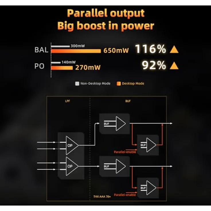 FiiO KA17, USB-DAC und Kopfhörerverstärker mit Gain-Schalter, hochpräzisem PEQ und 16-Core XMOS Chip, schwarz – Bild 3