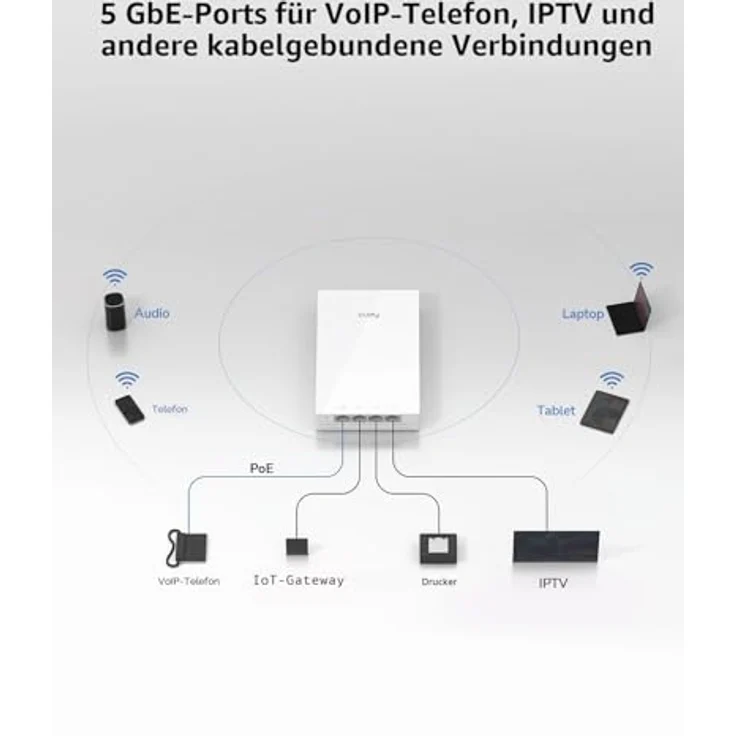 Cudy AX3000 Gigabit Wall-Plate Wi-Fi 6 Access Point, 2402 Mbit/s, Weiß, Power over Ethernet (PoE) – Bild 3