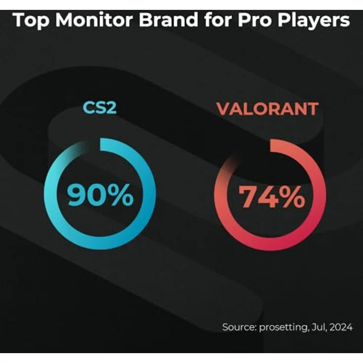 BenQ Zowie XL2566X+ 24.1 Gaming Monitor, Esports, 400Hz, Motion Clarity DyAc 2, 1080p, XL Setting to Share, Auto Game Modus, S Switch, Shielding Hood, Neue Höhenverstellung - Preisvergleich – Bild 2