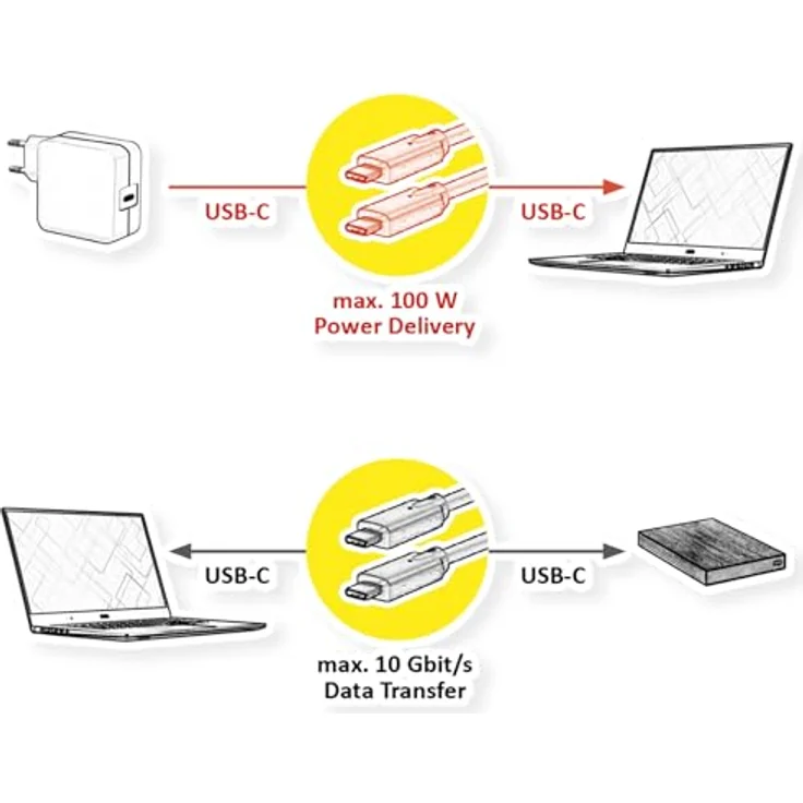 ROLINE GREEN USB3.2 Gen2 Typ C-C Kabel, PD 20V5A, 0,5 m, halogenfreies TPE-Material, vergoldete Kontakte – Bild 5