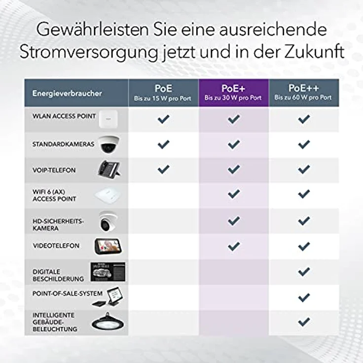 Netgear GS116LP 16-Port Gigabit Ethernet LAN PoE Switch Unmanaged (mit 16x PoE+ 76W erweiterbar, Desktop- oder Rack-Montage mit ProSAFE Lifetime-) – Bild 4