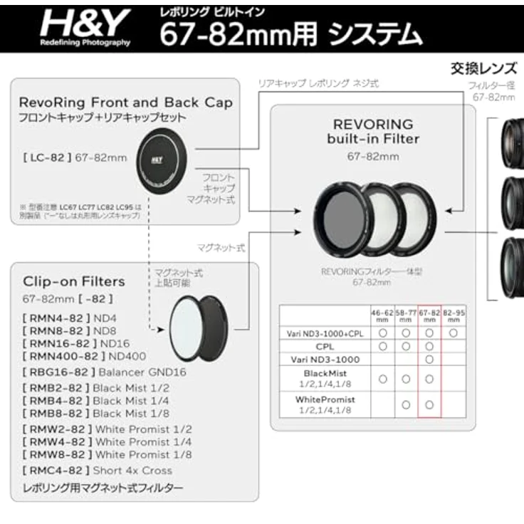 H&Y Magnetfilter ND400, magnetischer Kamera-Filter für REVORING 67-82 mm, Lichtreduktion um 8,5 Blendenstufen – Bild 5
