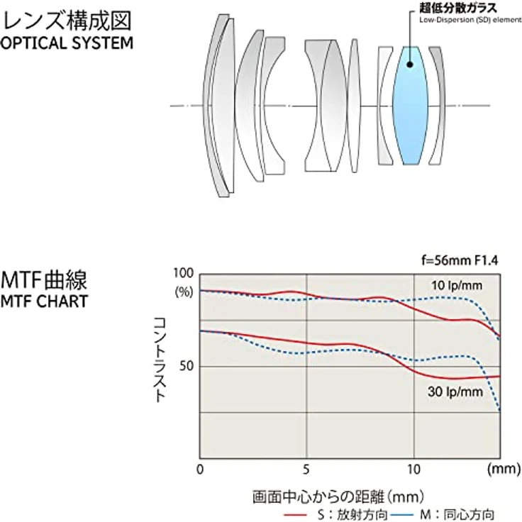 Tokina ATX-m 56mm F1.4 Sony E, kompakte Objektiv mit F1.4 Blende – Bild 3