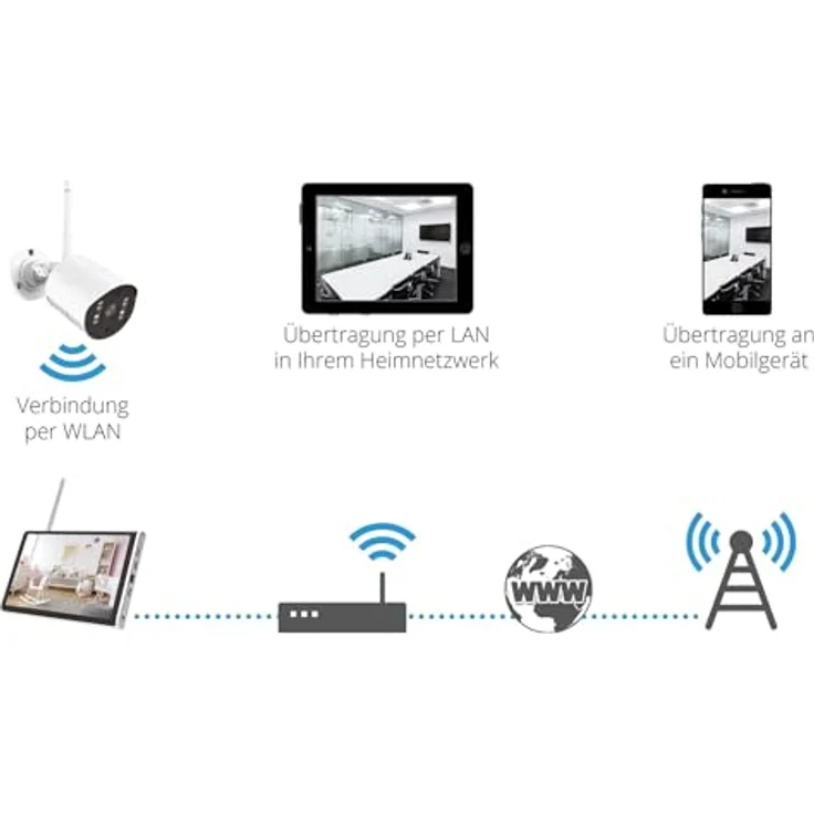 Megasat HS 260 Kameraset, 3MP PVR Videoüberwachung mit WLAN, 10m Nachtsicht, 10.1 Zoll Monitor, wetterfest – Bild 6