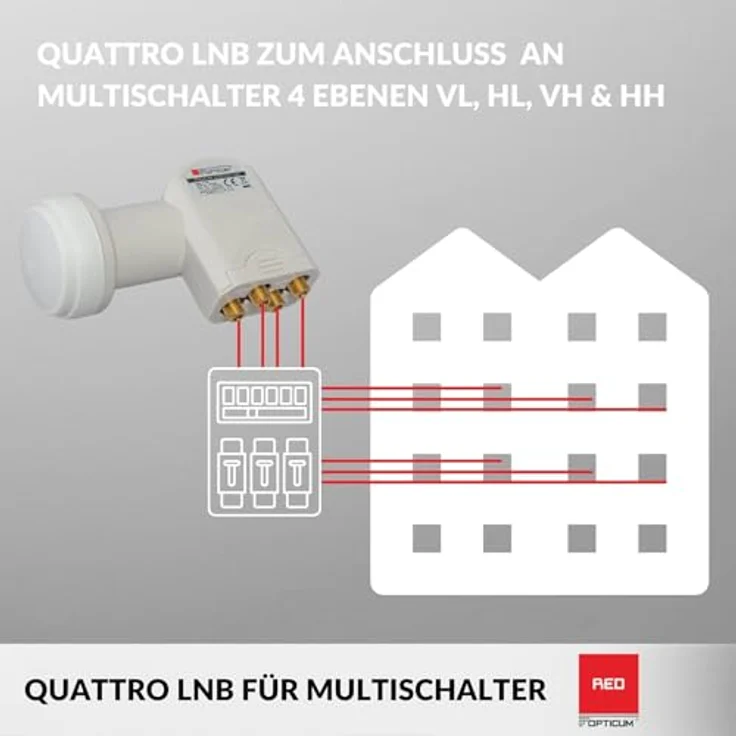 Opticum Quattro LNB - LRP-04H Kontakte (vergoldet, Full HD, 3D, nur in Verbindung mit Multischalter nutzbar) – Bild 3