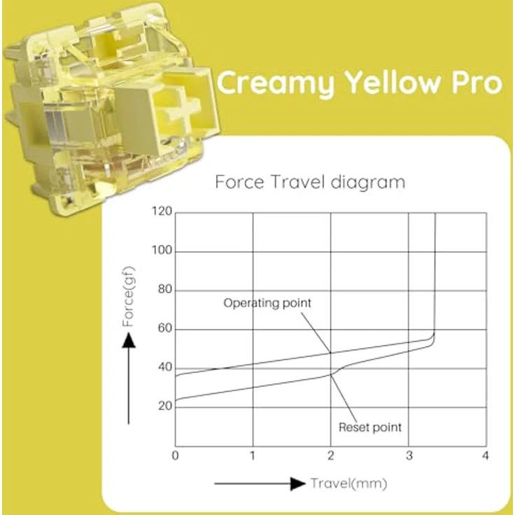 Akko AKKO V3 Pro Cream Yellow Switches, mechanisch, 5-Pin, linear, MX-Stem, 50g - 45 Stück – Bild 3