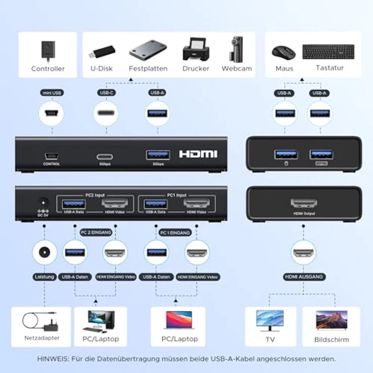 Ugreen KVM Switch AK502, 2in1 HDMI 2.0 Umschalter für zwei Geräte – Bild 2