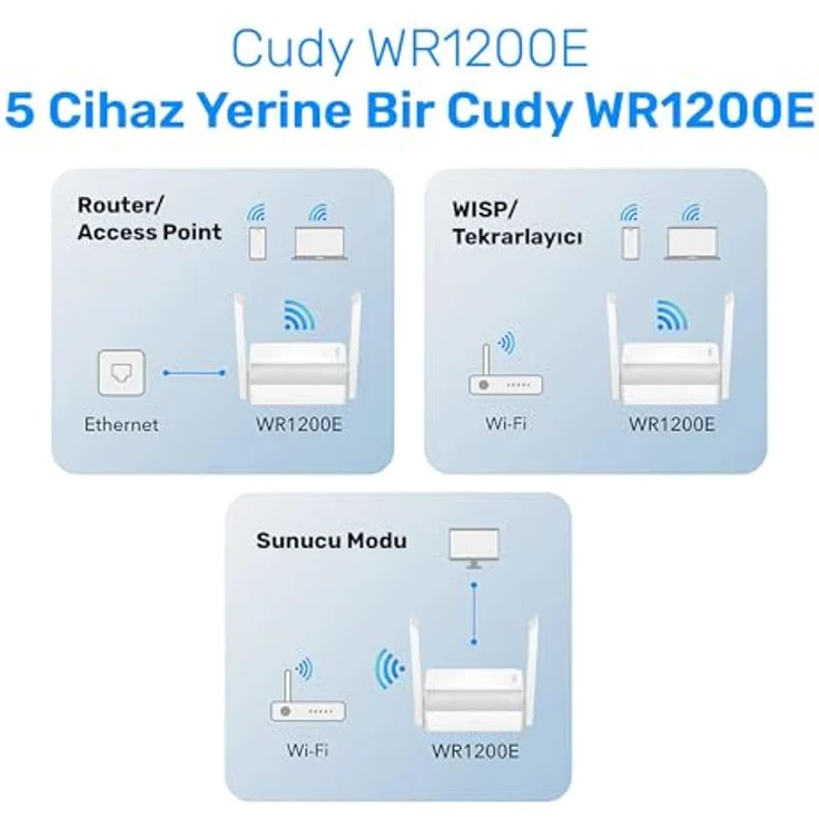 Cudy AC1200 WR1200E, DSL-Router mit Dual-Band WLAN bis 867 Mbit/s, Weiss – Bild 4