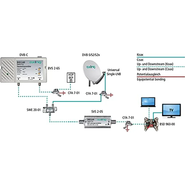 Axing SVS 2-05 Satelliten-Leitungsverstärker Inline Breitband (15 dB, 85 - 2400 MHz) – Bild 3