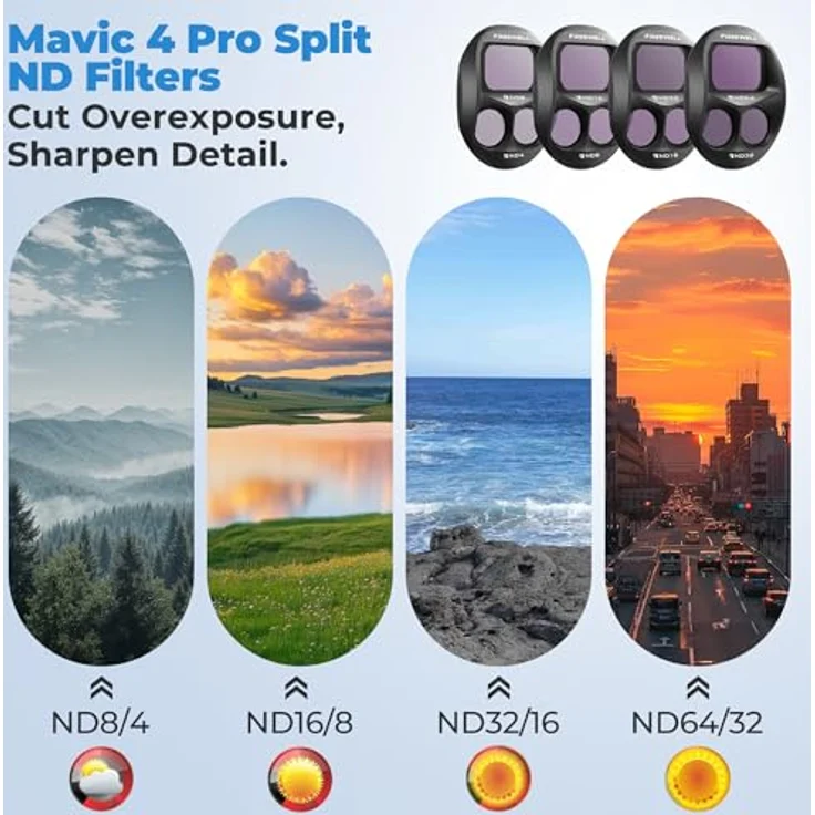 Freewell Split ND Filter für DJI Mavic 4 Pro, Set mit ND8/4, ND16/8, ND32/16, ND64/32 für flexible Belichtung und verbesserte Lichtkontrolle – Bild 6