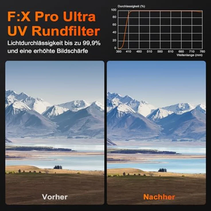 Rollei F:X Pro Ultra UV Rundfilter 77mm, hochwertig beschichtet, bruch- und kratzsicher, geeignet für 150MP und 8K – Bild 5