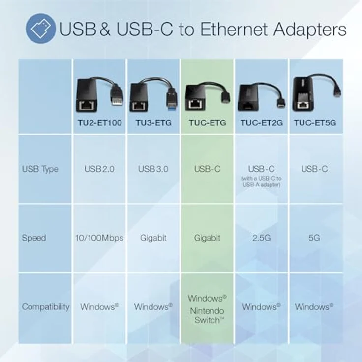 TRENDnet USB Type-C zu Gigabit Ethernet LAN Wired Netzwerk Adapter für Windows & Mac, Kompatibel mit Windows 10, und Mac OS X 10.6 und höher, Energiesparend, 5 inch Länge, TUC-ETG – Bild 4