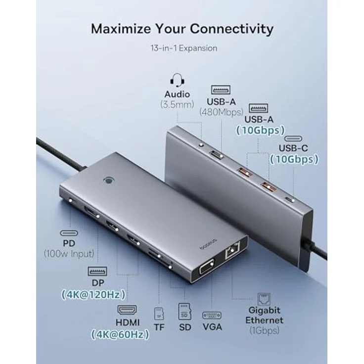 Baseus USB C Docking Station 3 Monitore, 13-in-1 USB C Hub mit 2 HDMI 4K@60Hz, DisplayPort 4K@120Hz, VGA, USB 3.1 10 Gbps Datenübertragung, PD 100W und Ethernet für Dell/HP/Lenovo/Surface Laptop in Silber – Bild 2