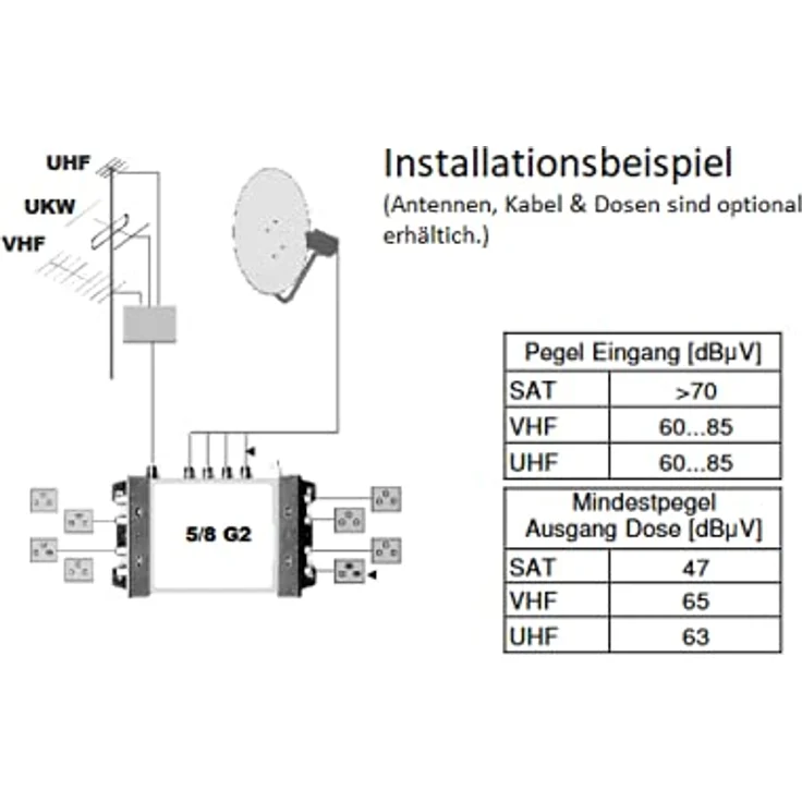 TechniSat TECHNISWITCH 5-8 G2 – Multischalter (Verteiler für Satellitensignale, für bis zu 8 Teilnehmer, 100m Entfernung überbrückbar, incl. Netzeil - mit und ohne Netzteil nutzbar) blau-gelb – Bild 4