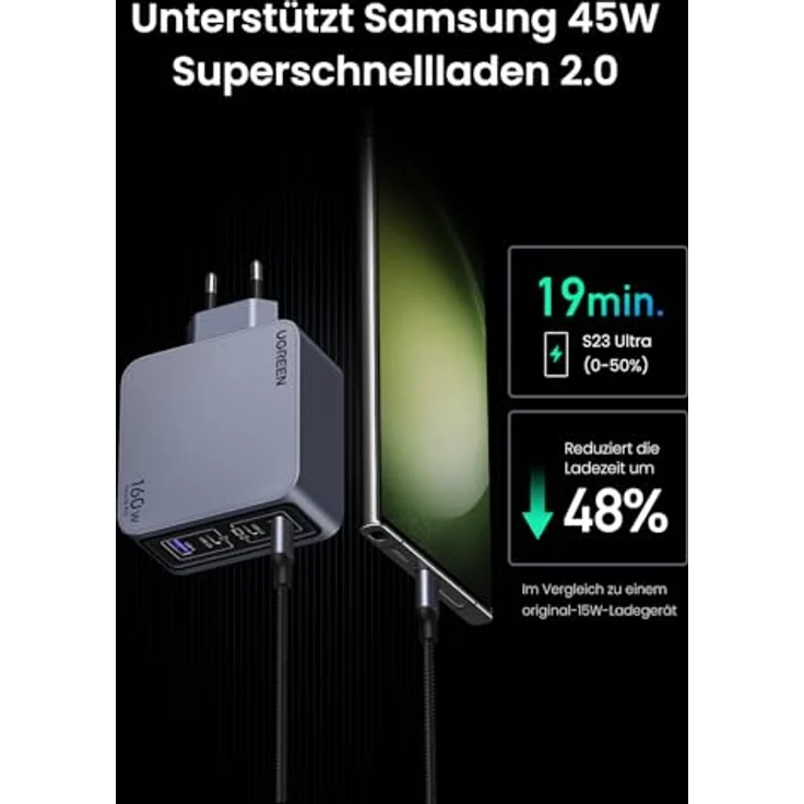 UGREEN USB C Ladegerät, Nexode Pro 160W GaN Charger Mini USB C Netzteil 4-Port Schnellladegerät PD3.1 kompatibel mit MacBook Pro/Air, iPad, iPhone 15 Pro Max, Galaxy S23 Ultra, Dell XPS – Bild 5