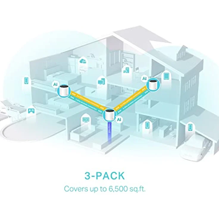 TP-LINK AX3000 MESH WI-FI 6 System – Bild 4