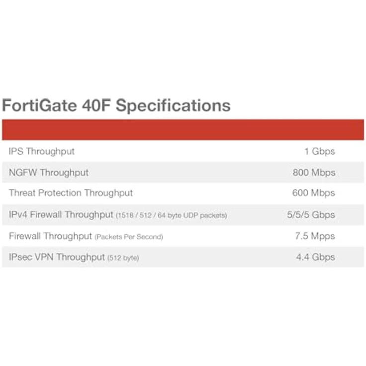 Fortinet FortiGate 40F Hardware – Firewall-Schutz der nächsten Generation, robuste Konnektivitätsoptionen – Bild 4