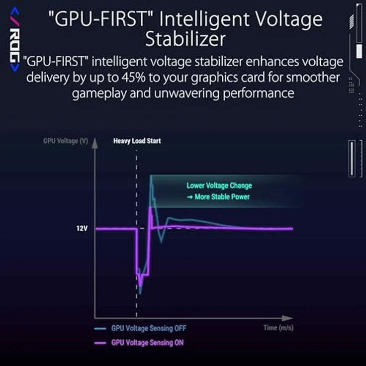 ASUS ROG Thor 1200W Platinum III, PC Netzteil mit 80 PLUS Platinum, vollständig modular, RGB-Beleuchtung, Weiss – Bild 5