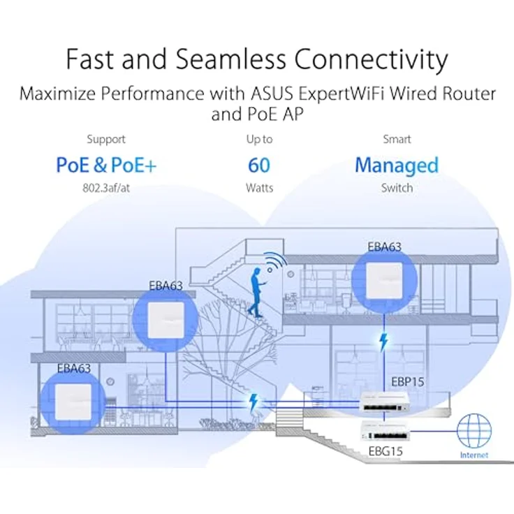ASUS ExpertWiFi EBP15 PoE+ Smart Managed Switch mit 5 GbE-Ports, 4 PoE+, 60 Watt, Unterstützung QoS, IGMP, Wandmontage, Weiß – Bild 3