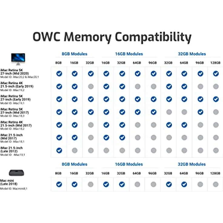 OWC OWC2666DDR4S32P, 32 GB 2 x 16 GB DDR4 2666 MHz - Preisvergleich – Bild 5