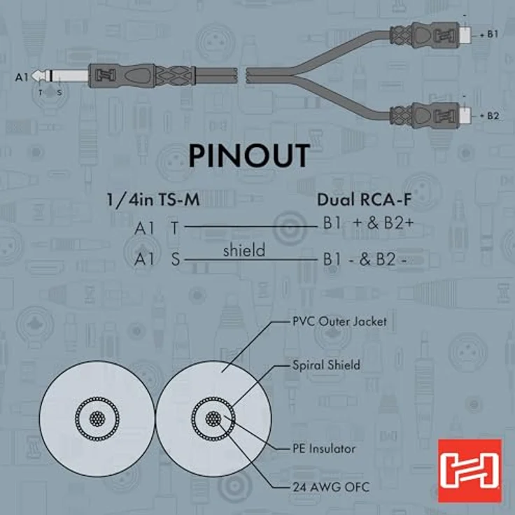 Hosa YPR103 Y-Kabel 6,3mm TS-Klinke – Bild 6
