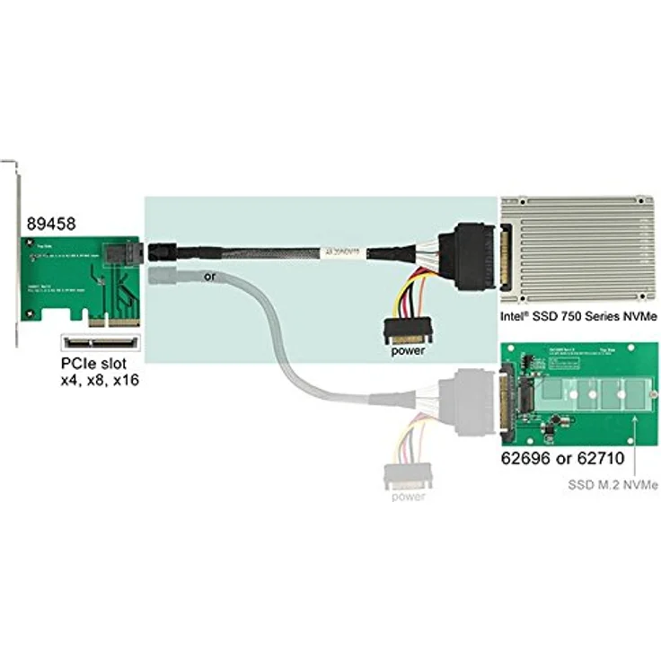 Delock 0.75m SFF-8643/U.2 SFF-8639+SATA Black – Bild 2