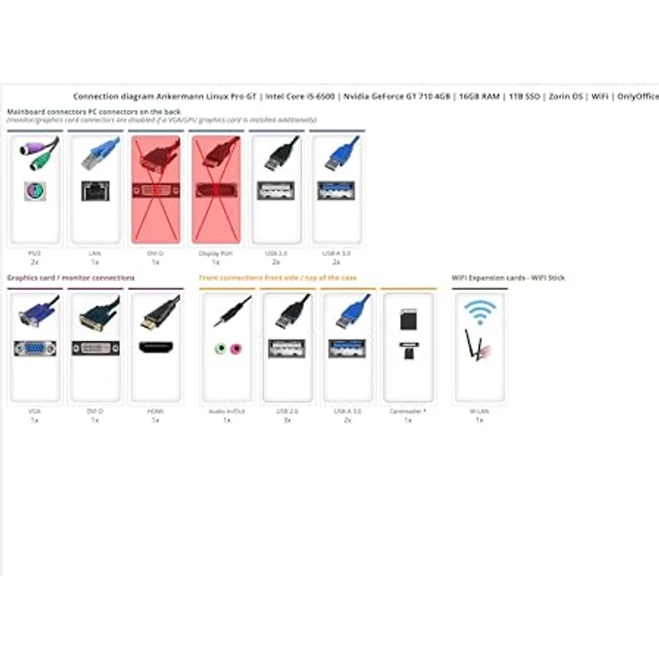 Ankermann Ankermann Linux Pro GT, Desktop-PC mit Intel Core i5-6500, Nvidia GeForce GT 710 4GB, 16GB RAM, 1TB SSD, Zorin OS und WLAN – Bild 2