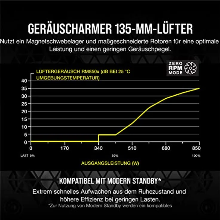 Corsair RM850x 80 PLUS Gold Vollmodulares 850 Watt ATX-Netzteil (135-mm-Lüfter mit Magnetschwebelager, Umfassende Kompatibilität, Japanische Kondensatoren, Extrem Schnelles Aufwachen) EU - Schwarz – Bild 4