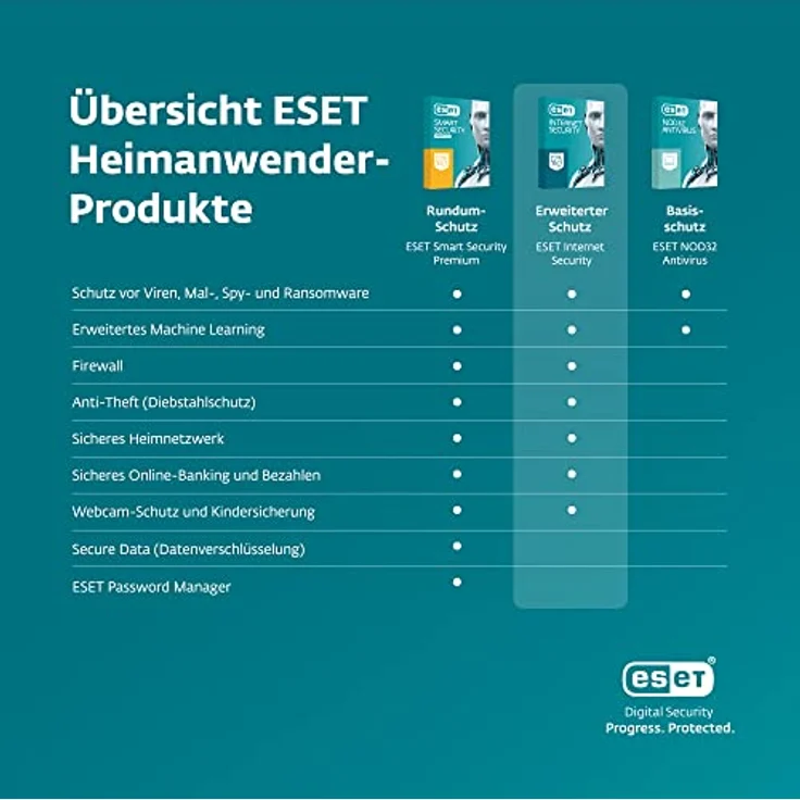 ESET Internet Security 2023 | 1 Gerät | 1 Jahr | Windows (11, 10, 8 und 7), macOS oder Android | Aktivierungskarte – Bild 2
