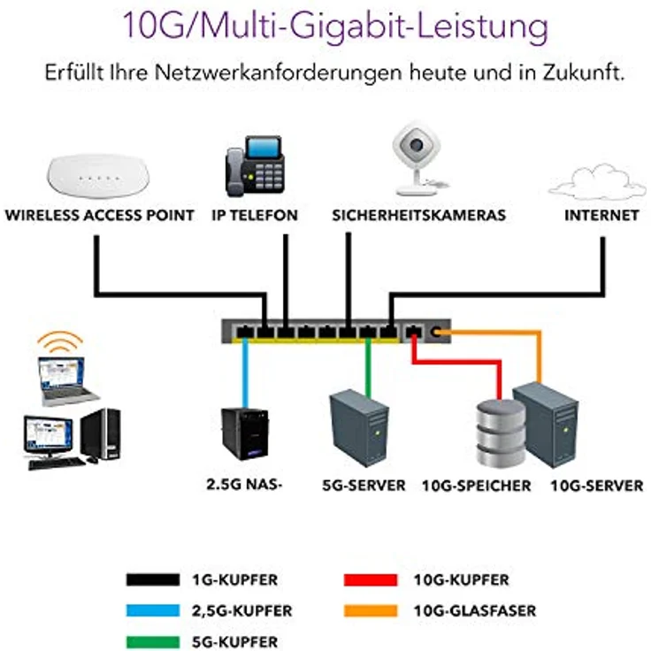 Netgear XS505M 5-Port 10G Multi-Gigabit Ethernet LAN Switch Unmanaged (mit 1x 10G-SFP+, Desktop- oder Rack-Montage mit ProSAFE Lifetime-) schwarz, grau – Bild 4