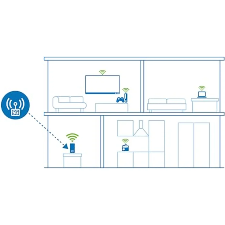 Devolo WiFi 6 Router 3600 5G LTE, mobiler 5G Router, SIM-Karten WLAN-Router, 3.600 Mbit/s, weiß – Bild 5