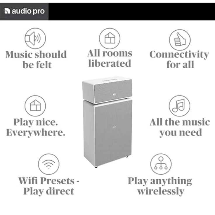 Audio Pro Drumfire II - Kraftvoller WiFi Multiroom Speaker - Kabellos mit Bluetooth –Tragbarer Lautsprecher mit AirPlay2, Google Cast, Spotify Connect - Weiss – Bild 4