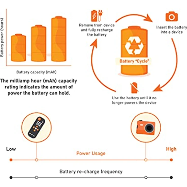 AmazonBasics AAA-Batterien, wiederaufladbar, vorgeladen, 8 Stück (Aussehen kann variieren) – Bild 4
