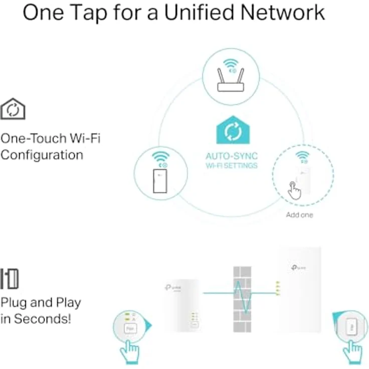 TP-Link TL-WPA7817 KIT AV1000&AX1500 Mbps, Powerline Adapter Kit, Gigabit Ethernet, Hohe Leistung in 4K Video und Online-Gaming, Unterstützung EasyMesh, Plug & Play – Bild 5