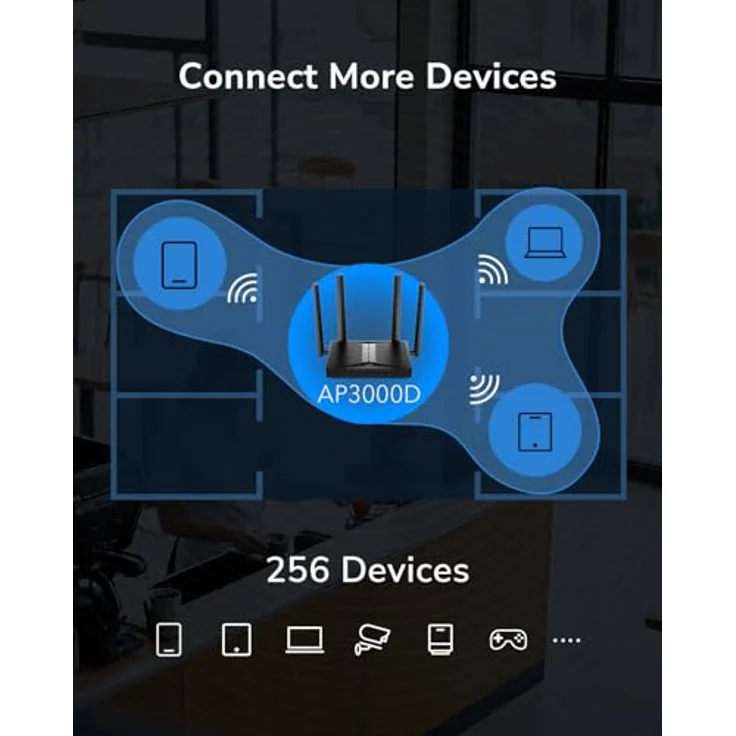 Cudy AX3000 AP3000D, Zugangspunkt mit 2.5G, 4 externen Antennen, bis zu 2402 Mbit/s, schwarz – Bild 3