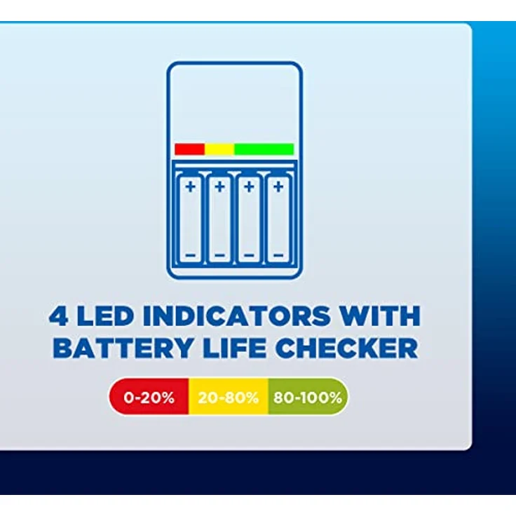 Panasonic eneloop SmartPlus Ladegerät für 1-4 AA/AAA NI-MH-Akkus, 4 LED-Anzeigen, 10 Sicherheitsfunktionen, inkl. 4 eneloop AA/Mignon-Akkus, verbesserte Kapazität von min. 2000 mAh, blue, K-KJ55MCD40E – Bild 5