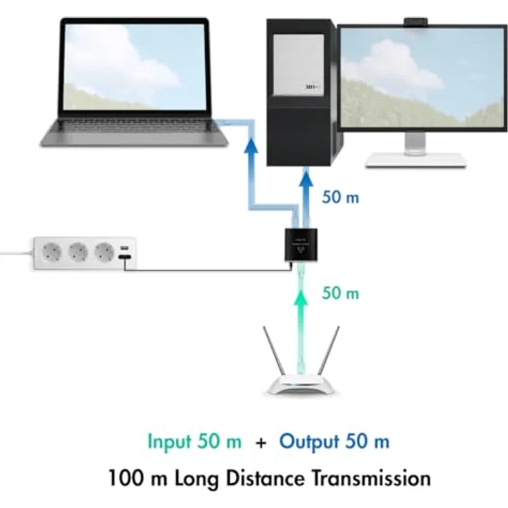 LogiLink Gigabit-Ethernet-Splitter 1 auf 2, 1000 Mbit/s, Netzwerk-Switch – Bild 3