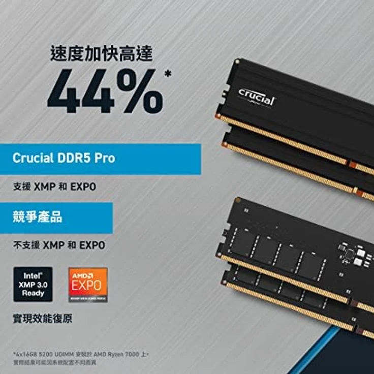 Crucial Pro - Overclocking Edition - DDR5 - Modul - 16 GB - DIMM 288-PIN - 6000 MHz / PC5-48000 - CL36-1.35 V - ungepuffert - Schwarz – Bild 5