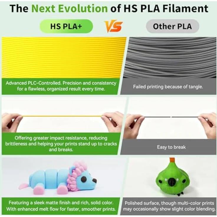 FLASHFORGE High Speed PLA+ 3D-Druckerfilament Gelb, Verbessertes Schmelzflussverhalten für schnellere Drucke, Mattes Finish, Satt und Kräftig – Bild 4