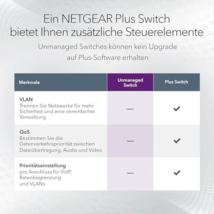 NETGEAR GS116V3, Switch mit 16 Gigabit-Ports für zuverlässige Netzwerkverbindungen – Bild 5