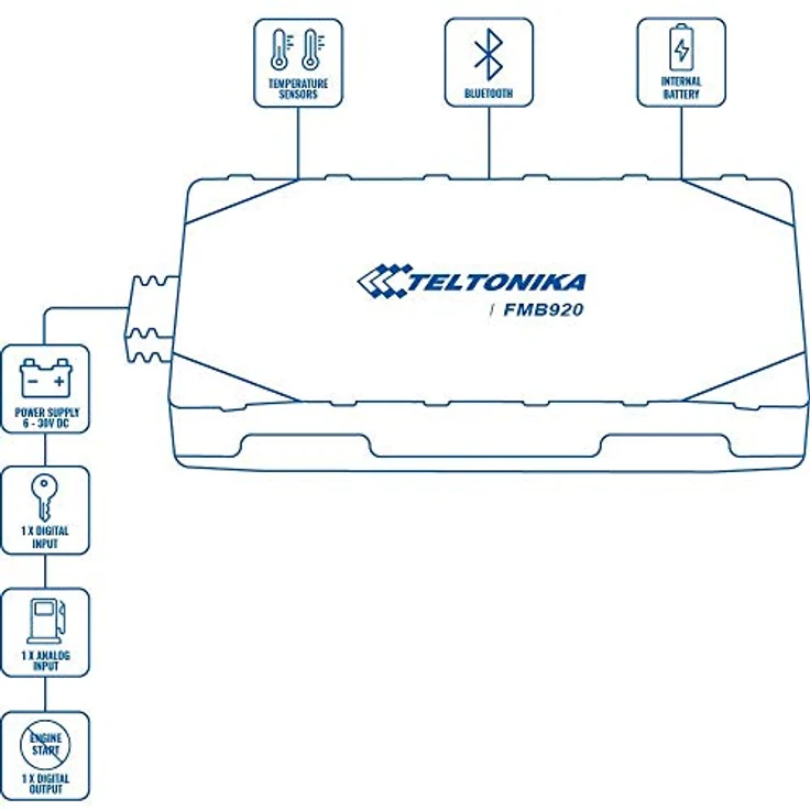 Teltonika · FMB920 · GNSS-GSM Fahrzeug Tracker – Bild 5