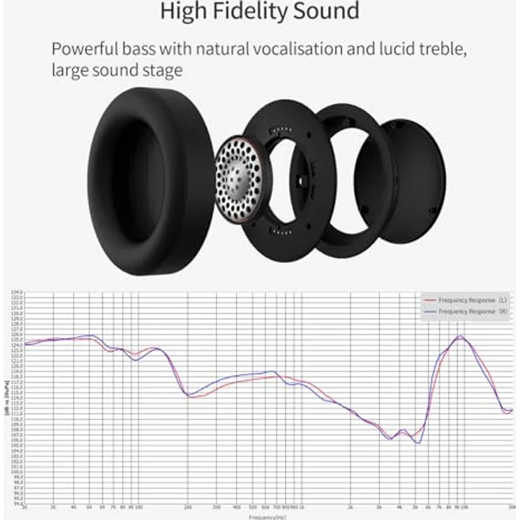 SoundMagic HP151-BK Ohrumschließender High-Fidelity Kopfhörer mit Austauschbarem Kabel schwarz – Bild 4