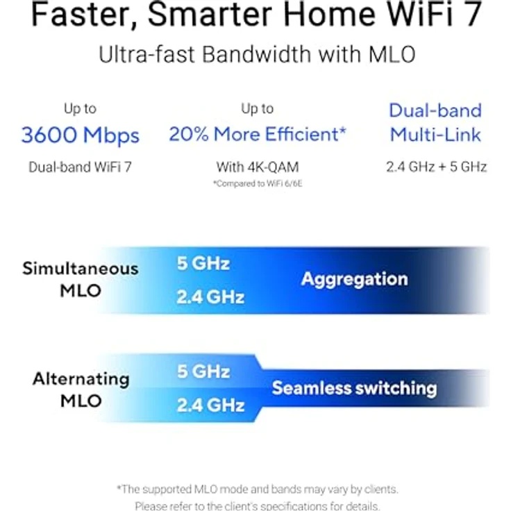 Asus RP-BE58, WLAN Repeater mit WiFi 7 und AiMesh-Technologie, bis zu 204 m² Reichweite – Bild 2