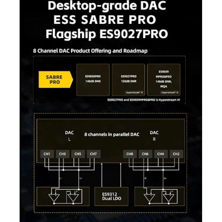 FiiO QX13, tragbarer USB-DAC Kopfhörerverstärker mit Bass Boost und 120 Lautstärkenstufen, Schwarz – Bild 4