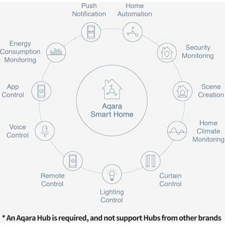 Aqara MCCGQ11LM Door & Window Sensor Tür- und Fensterssensor – Bild 3