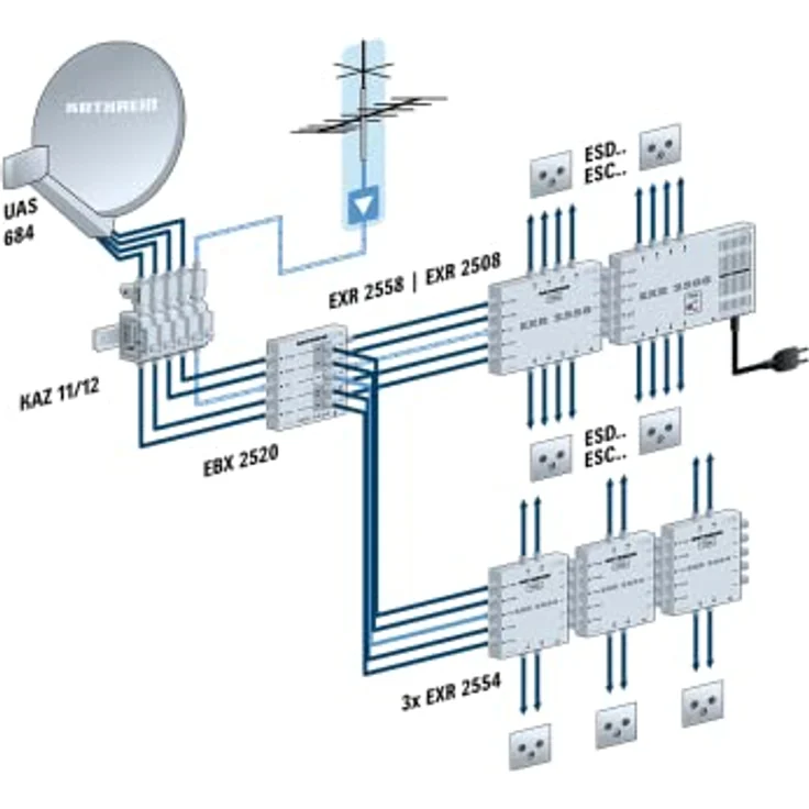 Kathrein UAS 684, Universal-Quattro-Speisesystem – Bild 3
