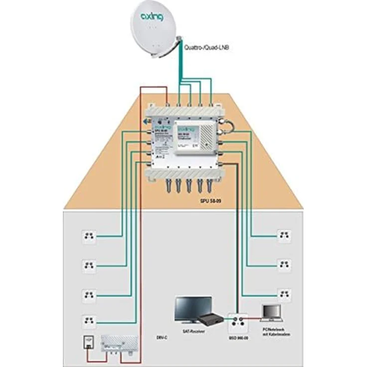 Axing SPU 58-09 SAT-Multischalter (Premium Line, erweiterbar aktiv Quad-tauglich, 5x8) – Bild 2