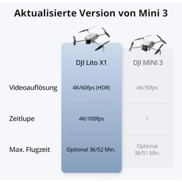 DJI Lito X1 Drohne, 1/1,3-Zoll-CMOS-Sensor, 8K Foto, 36 Minuten Flugzeit, unter 249g, zusammenklappbar – Bild 5