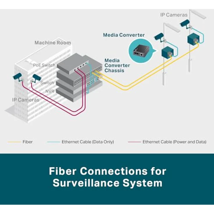 TP-Link MC220L Gigabit-Ethernet-Medienkonverter, 1000 Mbit/s, Hot-Swap, bis zu 0,55 km für Multimode-Faser, 10 km für Singlemode-Faser, schwarz metallic – Bild 2