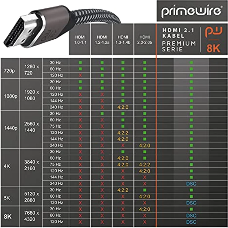 8k HDMI Kabel 2.1 UHD II – 8k @ 120 Hz mit DSC - 7680 x 4320 - 4m (Meter) - 2k 4k 8k Highspeed mit Ethernet – HDR eARC VRR ALLM - HDMI-Kabel 2.1 - Stoffummantelung - kompatibel zu Blu Ray PS4 PS5 Xbox – Bild 4